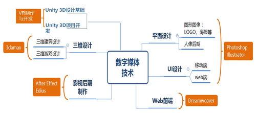 信息工程学院专业