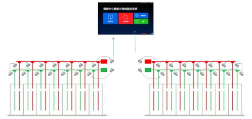 智能数据中心配电方案新产品介绍