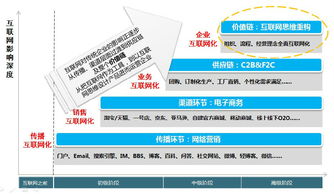 互联网思维独孤九剑 一切爆品背后的逻辑,深度理解互联网思维