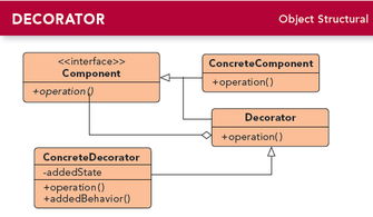 C Java 23种设计模式的uml图表示及通俗介绍