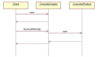 Python设计模式 工厂方法模式初探