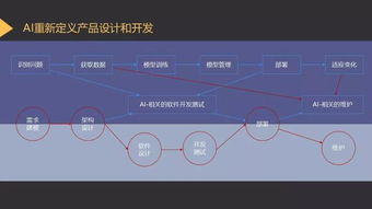 基于文本智能技术的ai产品设计实践