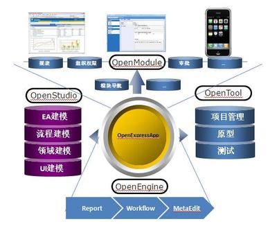 需求:需求管理成熟度的五个级别