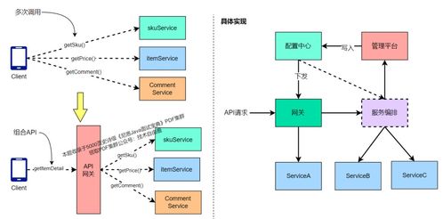 记录些亿级网关架构实现方案