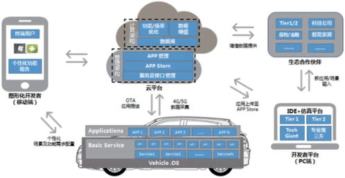 基于aspice模型的汽车软件开发质量管理设计