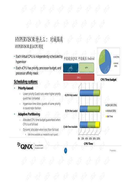 qnx hypervisor虚拟化软件开发平台 201708.pdf