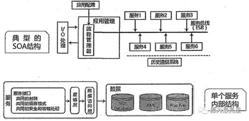 详谈软件架构设计 二 之软件架构的概念以及风格 下