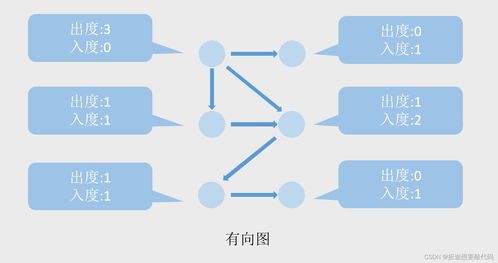 09 嵌入式软件设计基础